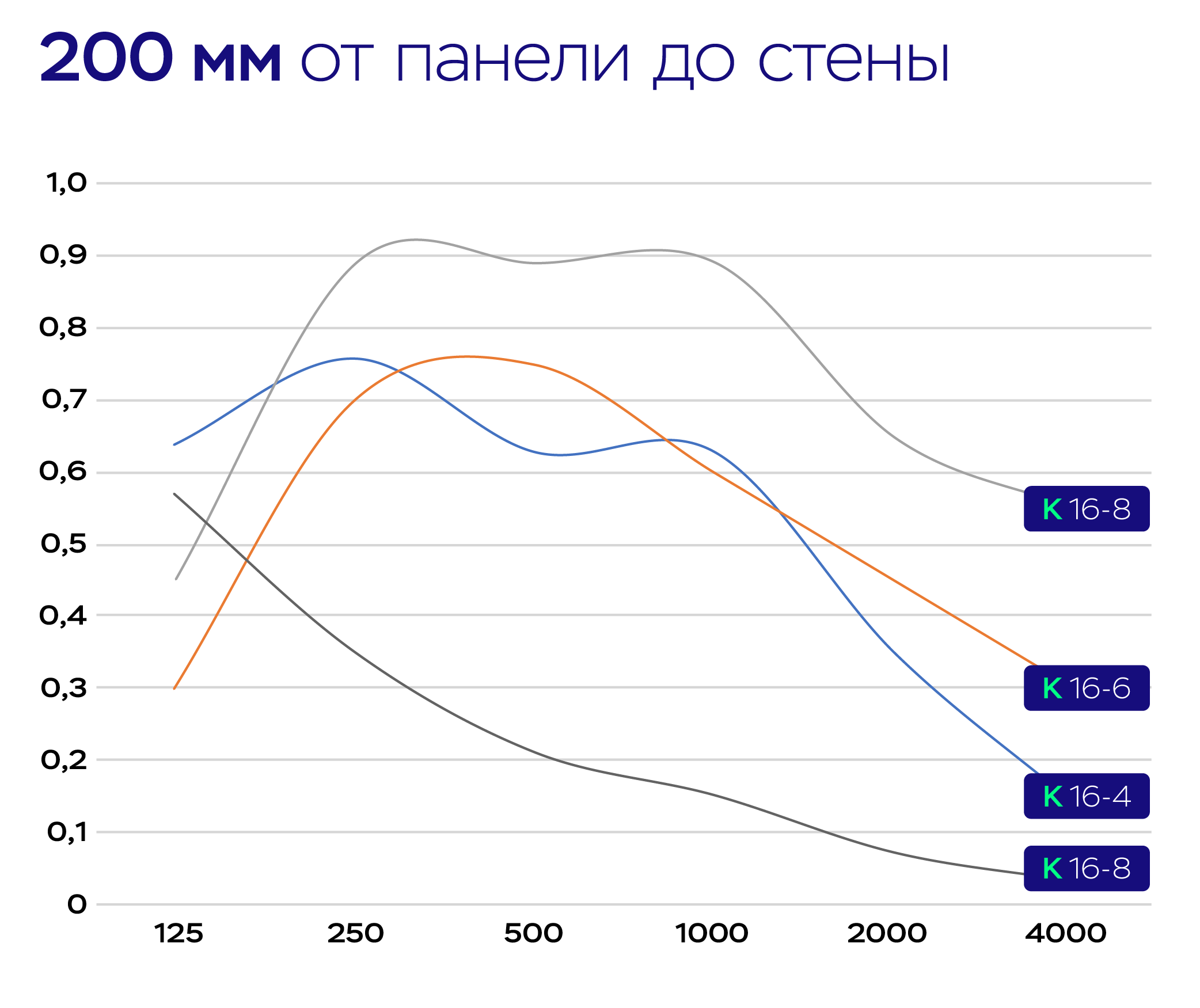 03 graf k16 200
